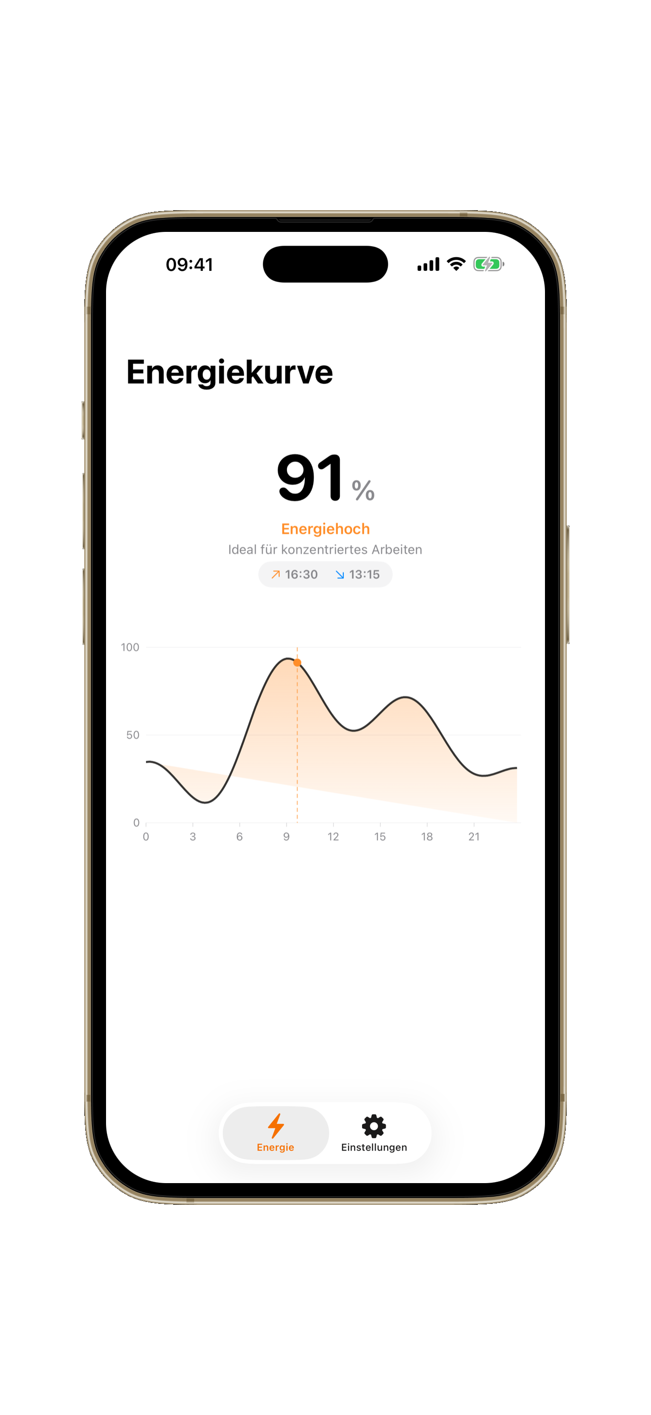 Circadian App zeigt persoenliche Energiekurve auf dem iPhone