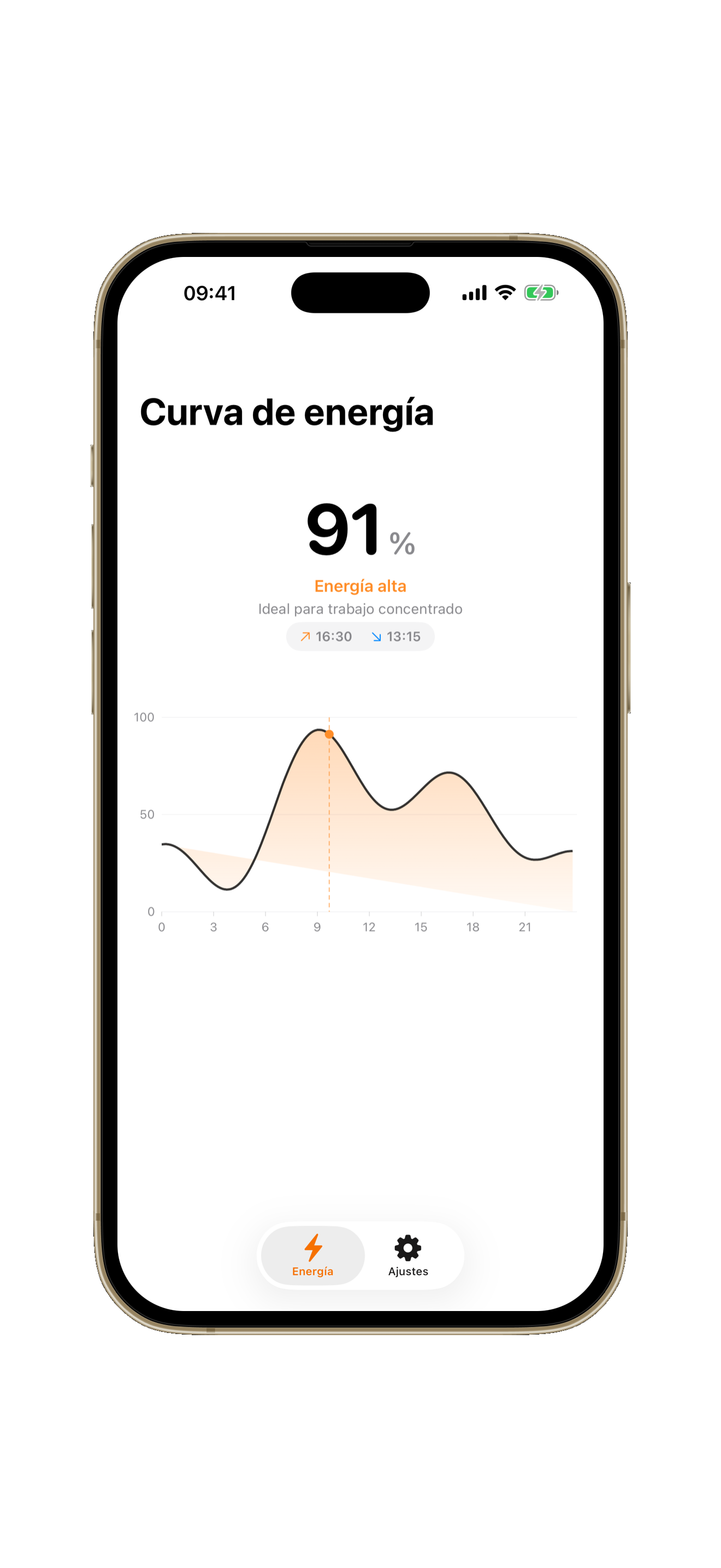App Circadian mostrando la curva de energia en iPhone