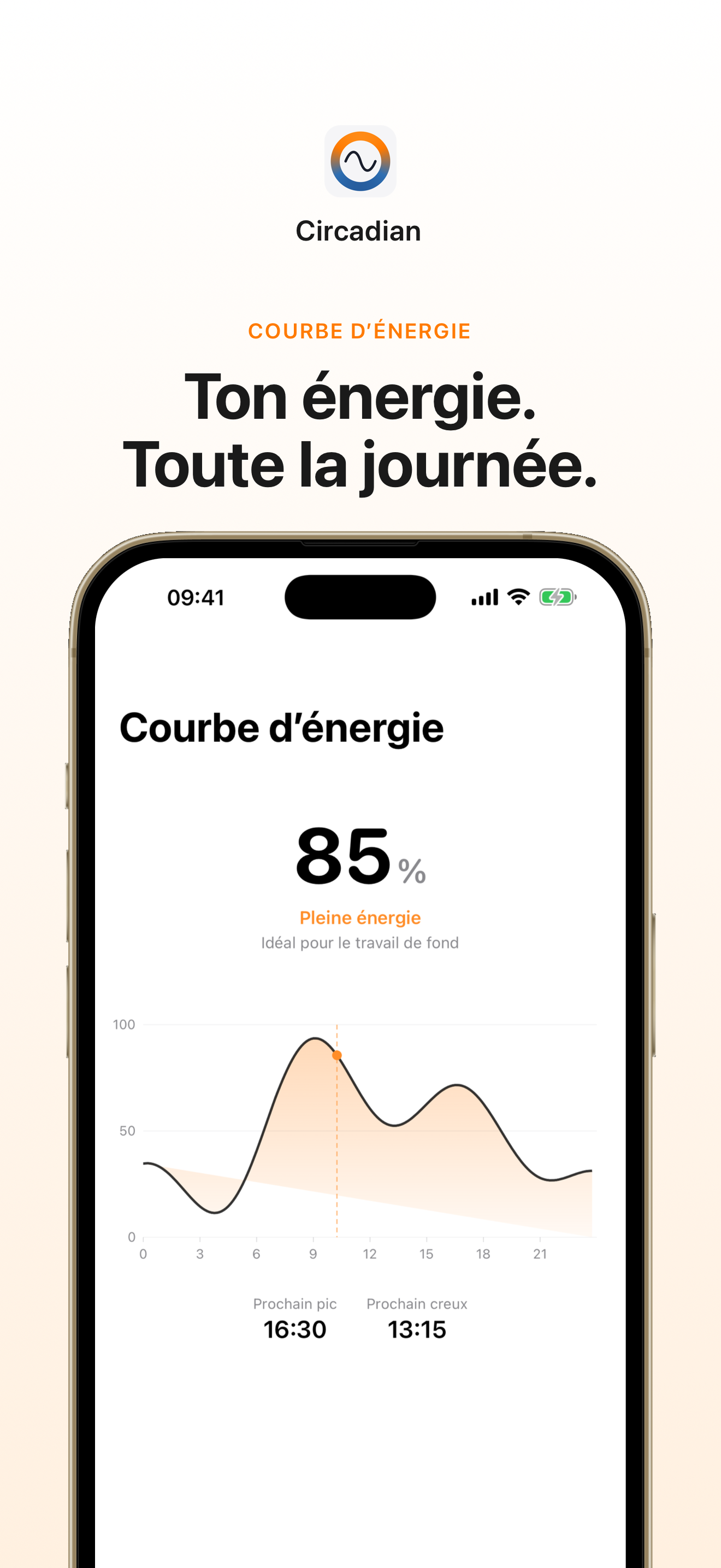 Tableau de bord Circadian : Ton &eacute;nergie, toute la journ&eacute;e