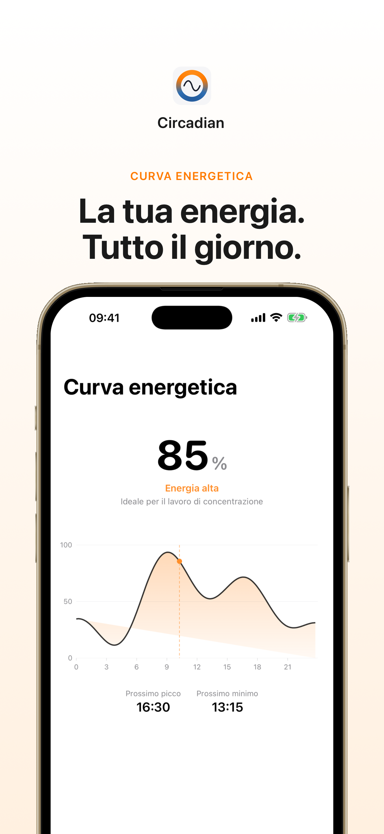 Dashboard Circadian: La tua energia, tutto il giorno